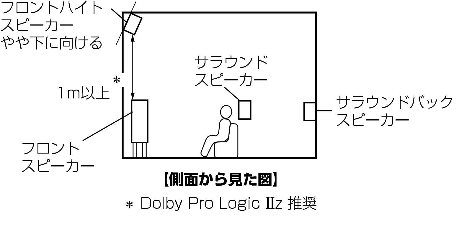 Pict SP Layout 11.1 SideJP